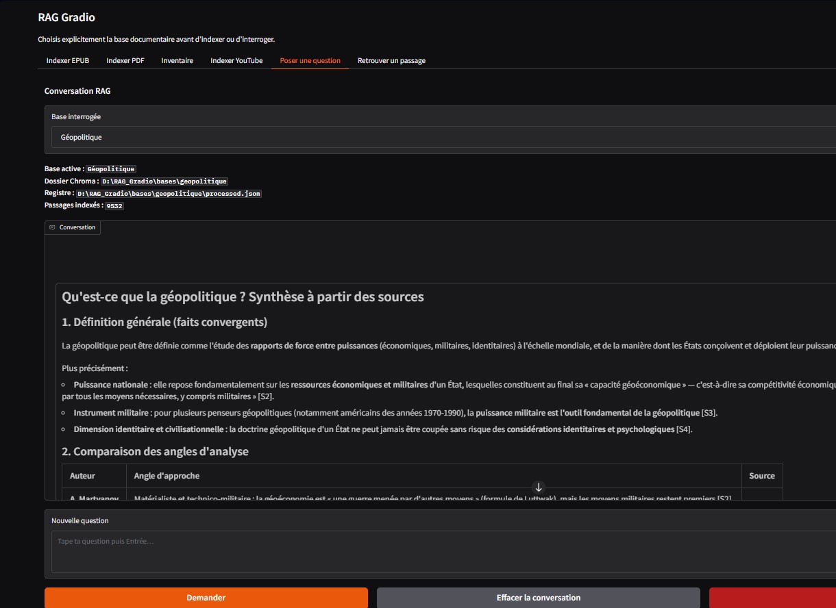 Réponse de RAG-Gradio à une question de géopolitique
